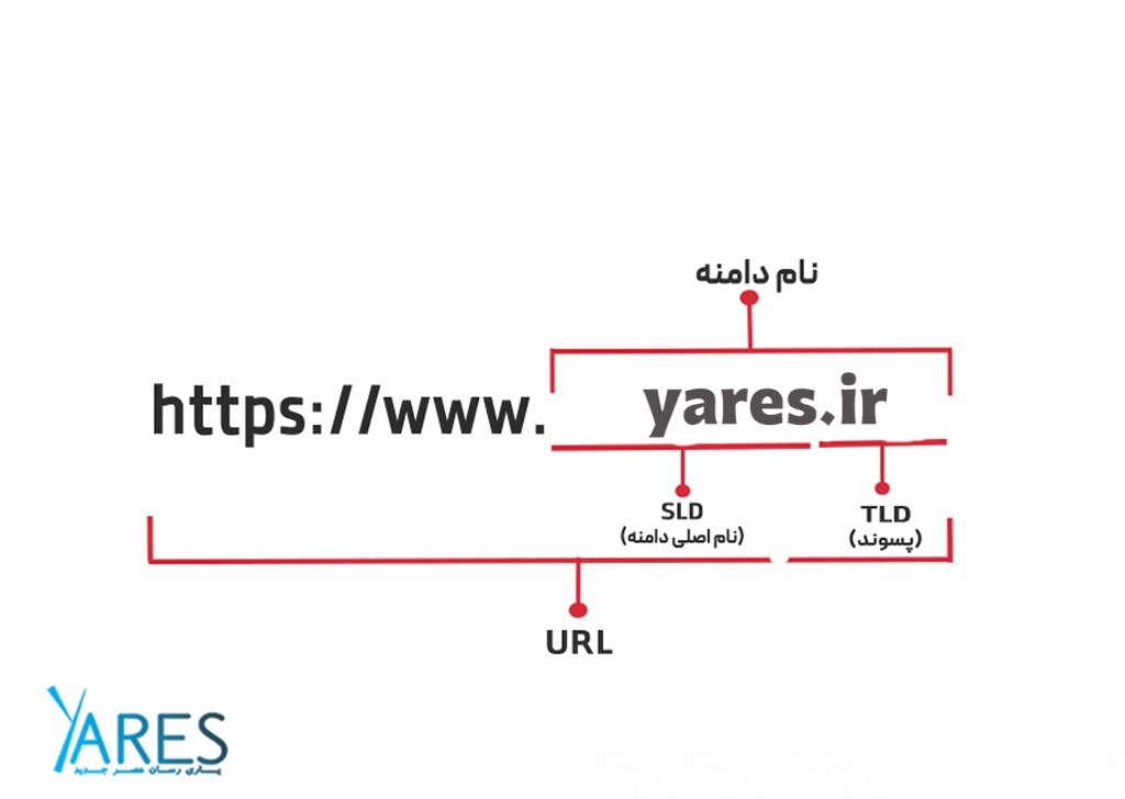 دامنه چیست
