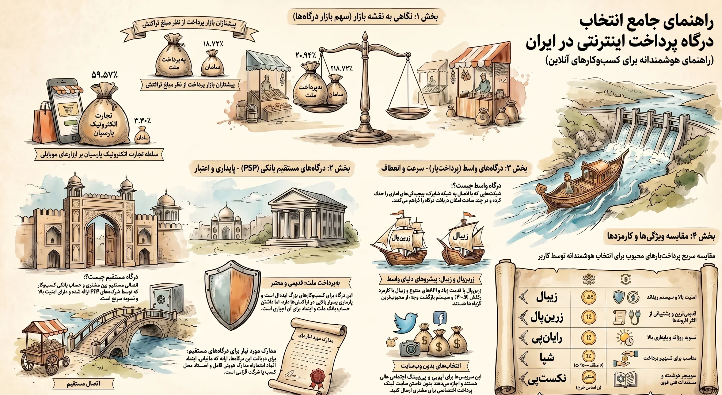 درگاه پرداخت ایرانی,بهترین درگاه پرداخت ایرانی درگاه پرداخت ایرانی