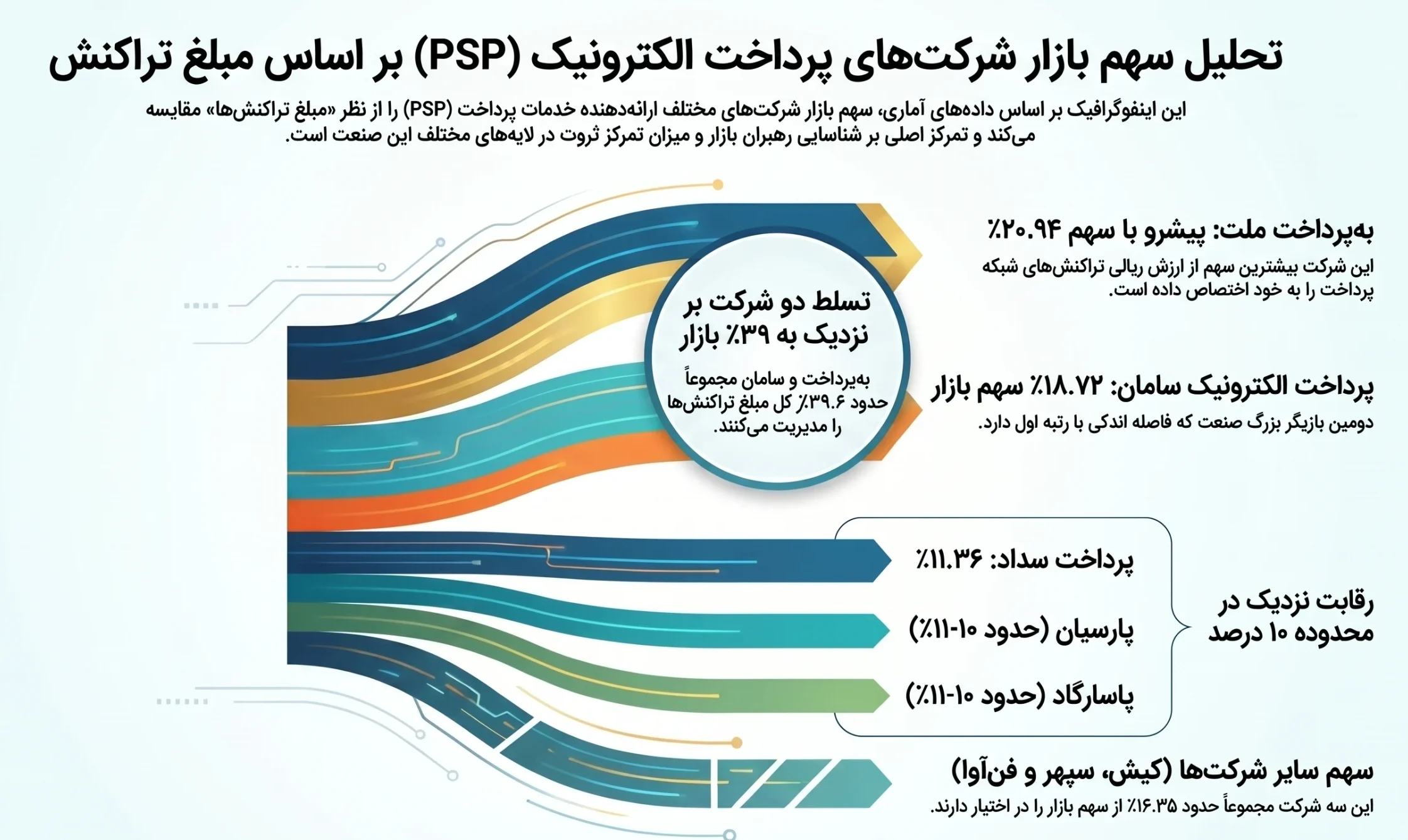درگاه پرداخت ایرانی,بهترین درگاه پرداخت ایرانی درگاه پرداخت ایرانی