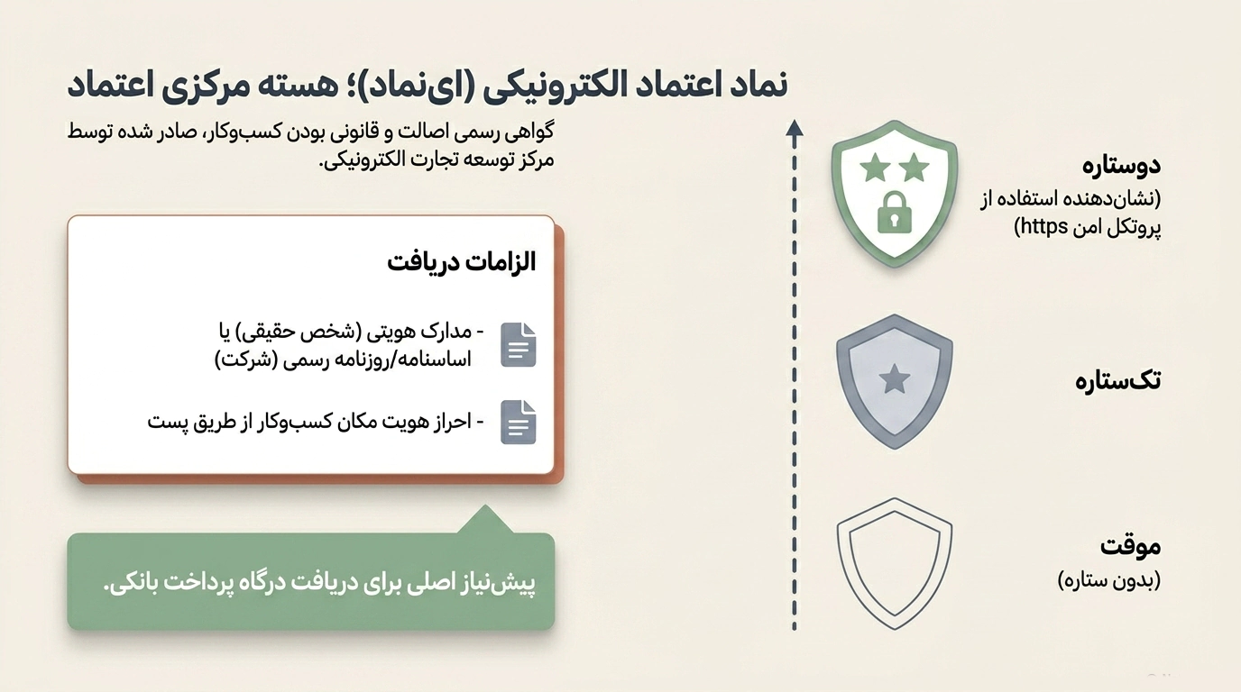 ای نماد یک نماد ضروری برای سایت فروش