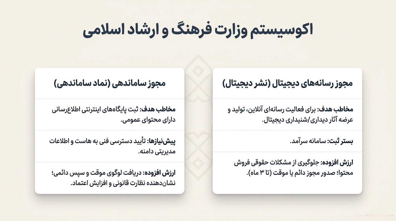 مجوز فروشگاه اینترنتی