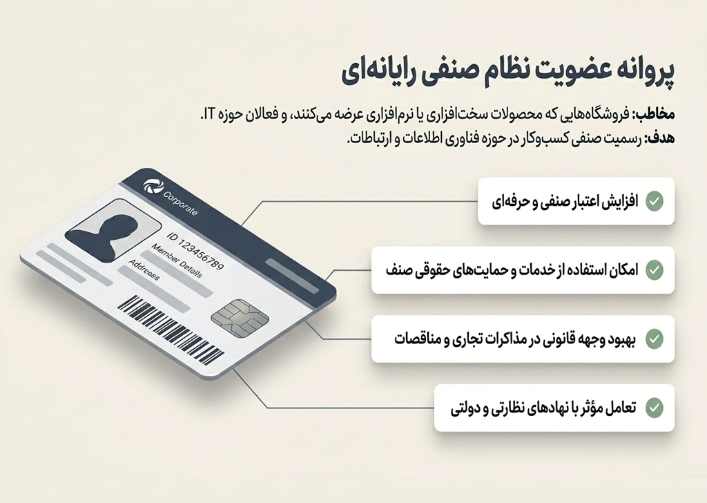 مجوز فروشگاه اینترنتی