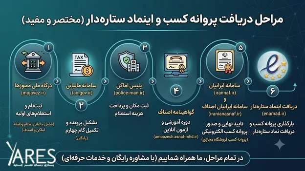 اخذ پروانه کسب برای دریافت ای نماد ستاره دار